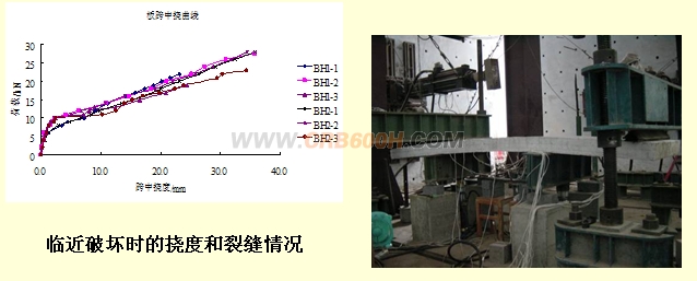 临近破坏时的挠度和裂缝情