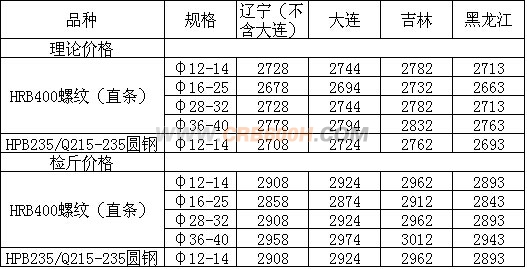 螺纹