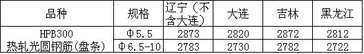 线材