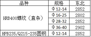 理计价格