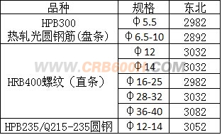 检斤价格