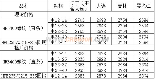 螺纹