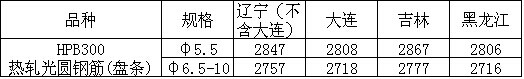 线材