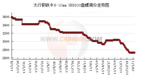 太行钢铁盘螺_conew1
