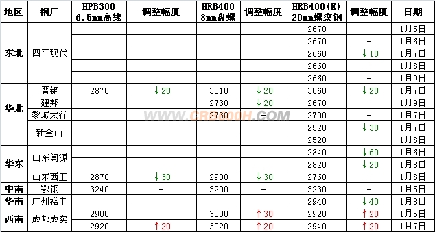 三级螺纹_conew1