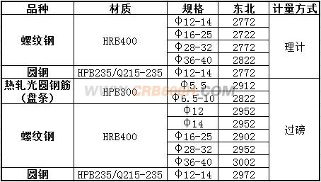 通钢股份公司