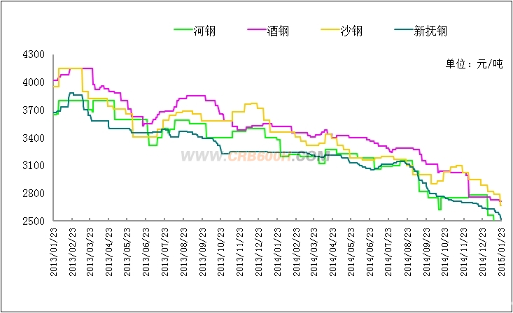 三级螺纹主导钢厂_conew1