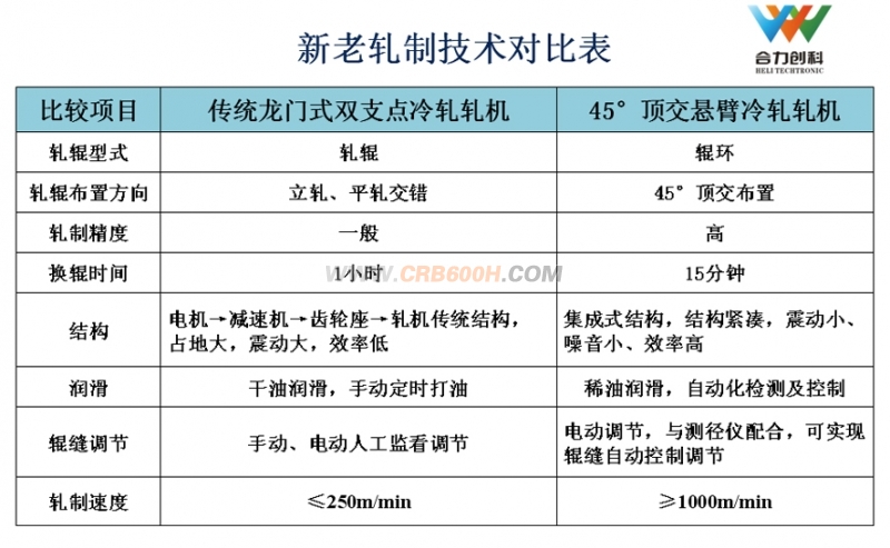 新老轧制技术