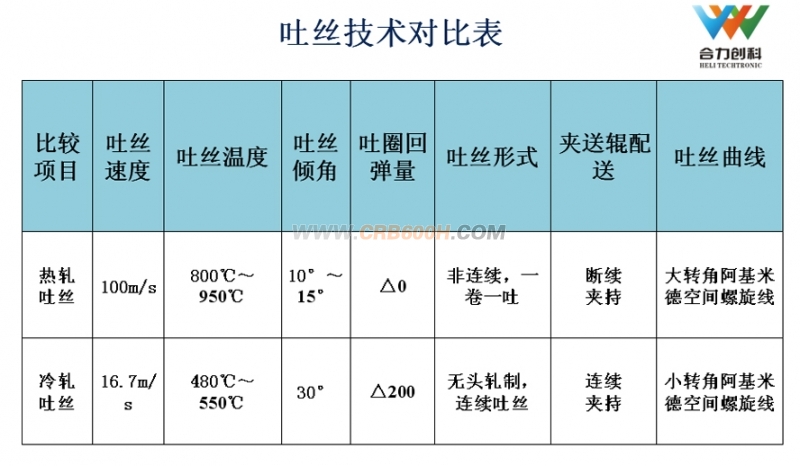 吐丝技术