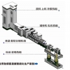 新型CRB600H钢筋生产设备